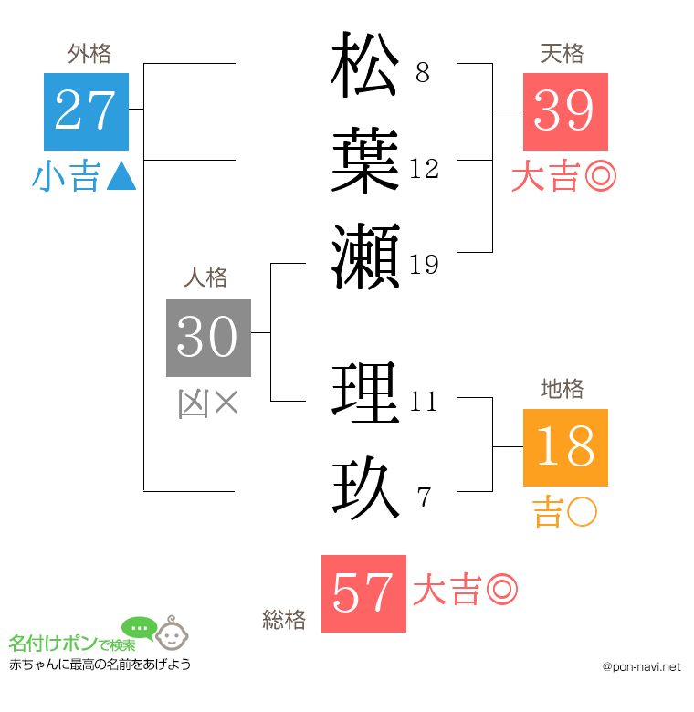 松葉瀬 理玖さんの姓名判断結果