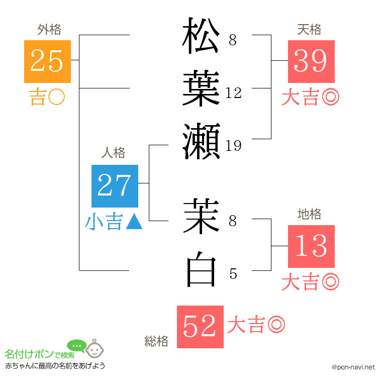 松葉瀬 茉白さんの姓名判断結果