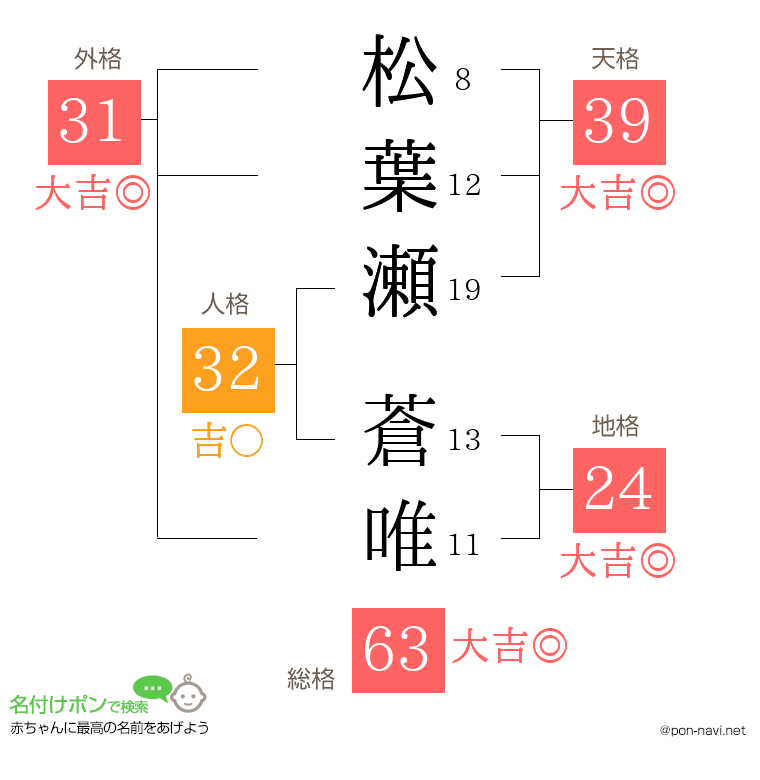 松葉瀬 蒼唯さんの姓名判断結果