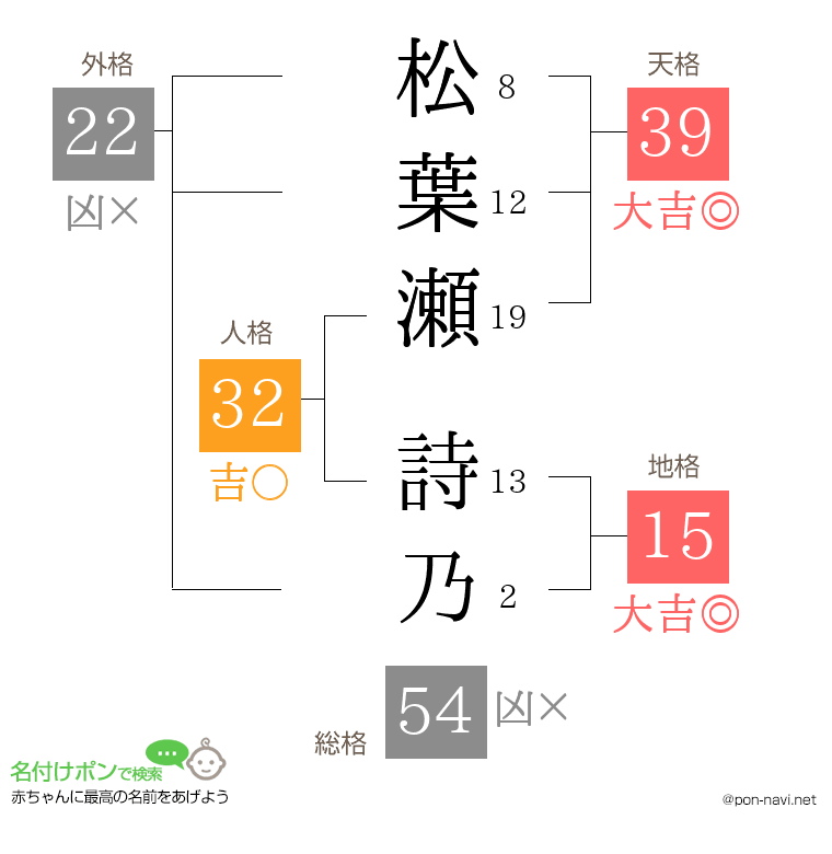 松葉瀬 詩乃さんの姓名判断結果
