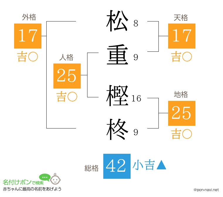 松重 樫柊さんの姓名判断結果