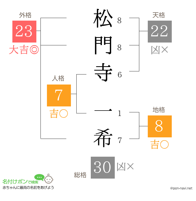 松門寺 一希さんの姓名判断結果