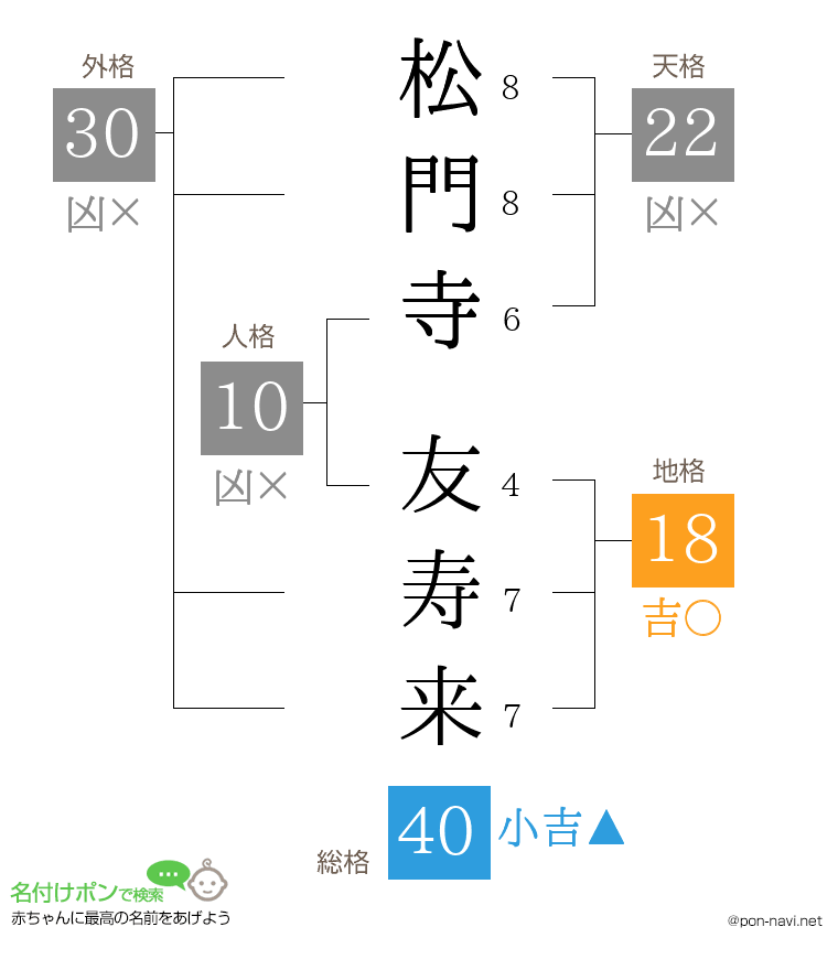 松門寺 友寿来さんの姓名判断結果