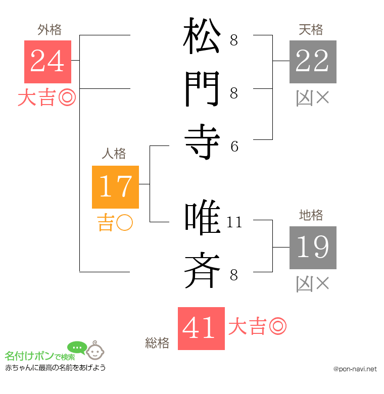 松門寺 唯斉さんの姓名判断結果