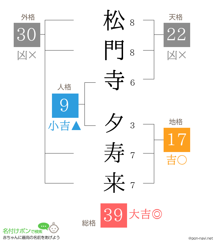 松門寺 夕寿来さんの姓名判断結果