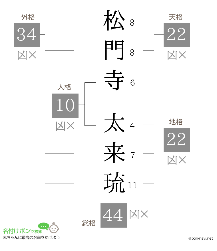松門寺 太来琉さんの姓名判断結果