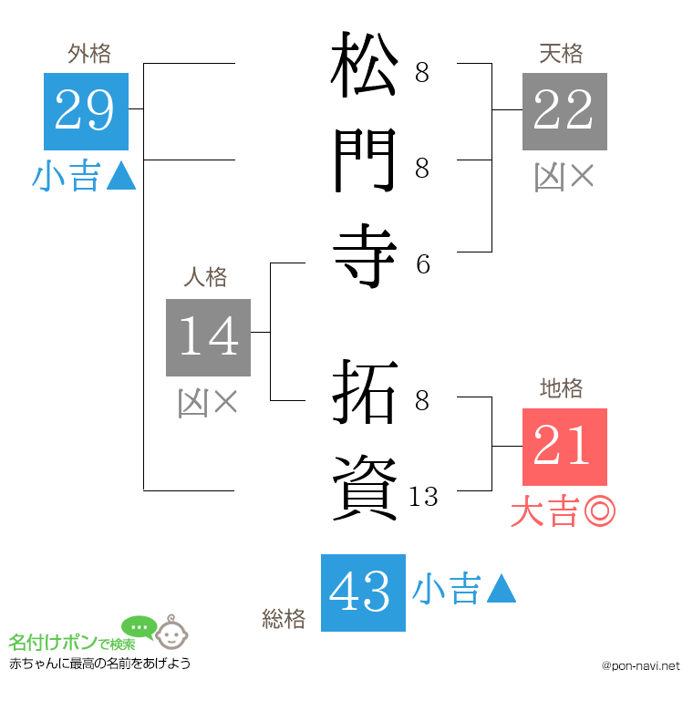 松門寺 拓資さんの姓名判断結果