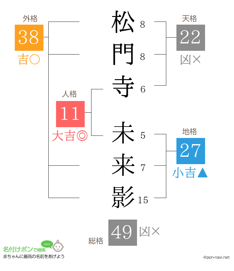 松門寺 未来影さんの姓名判断結果