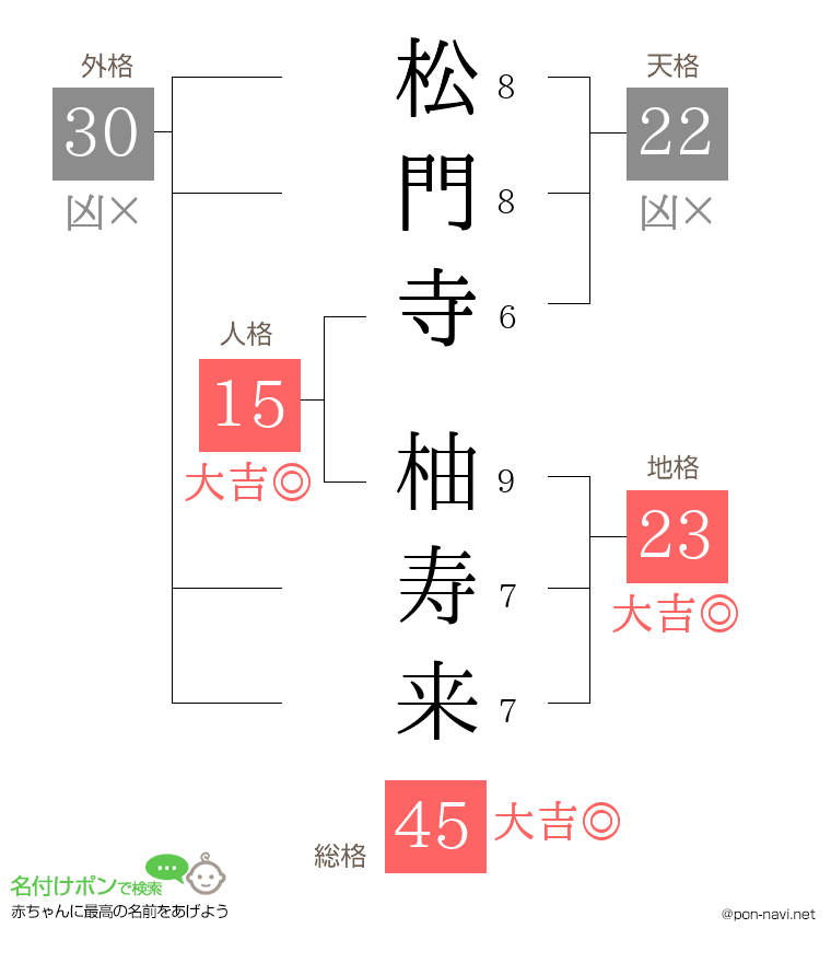 松門寺 柚寿来さんの姓名判断結果