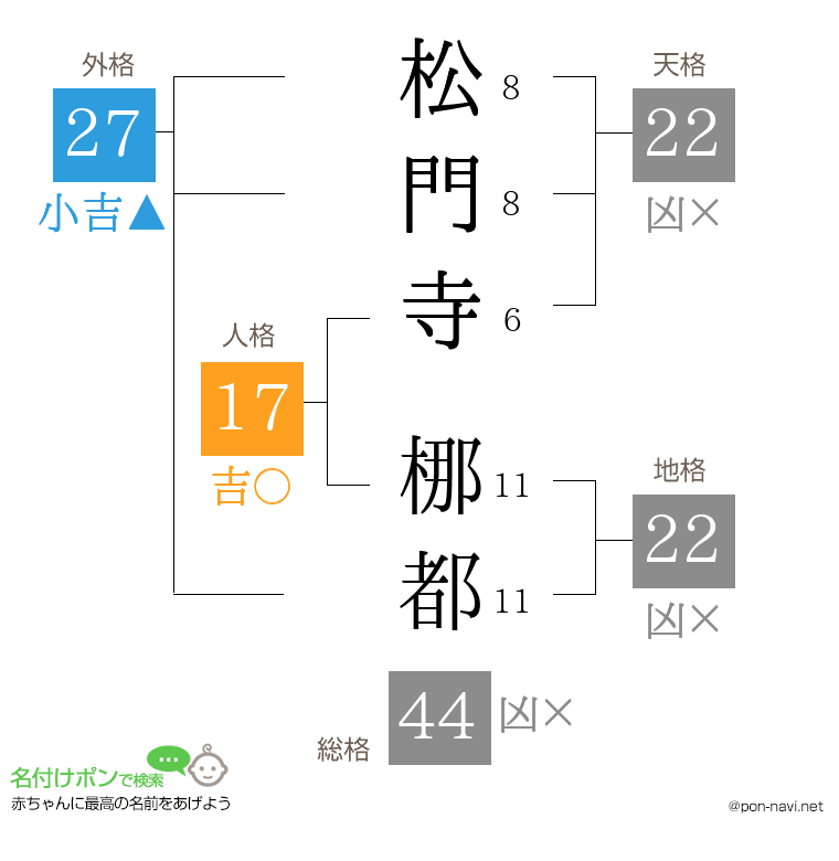 松門寺 梛都さんの姓名判断結果