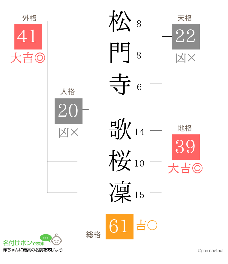 松門寺 歌桜凜さんの姓名判断結果