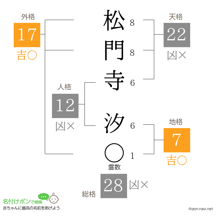 松門寺 汐さんの姓名判断結果