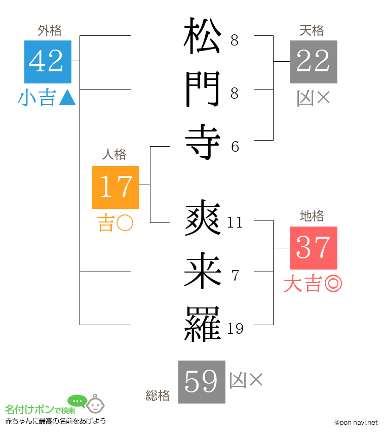 松門寺 爽来羅さんの姓名判断結果