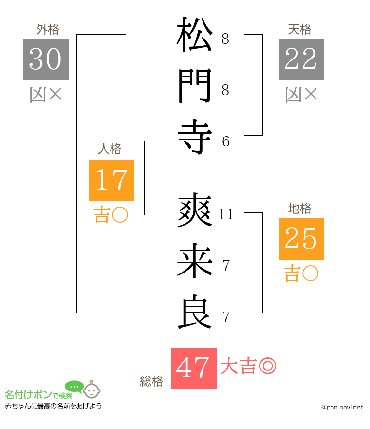 松門寺 爽来良さんの姓名判断結果