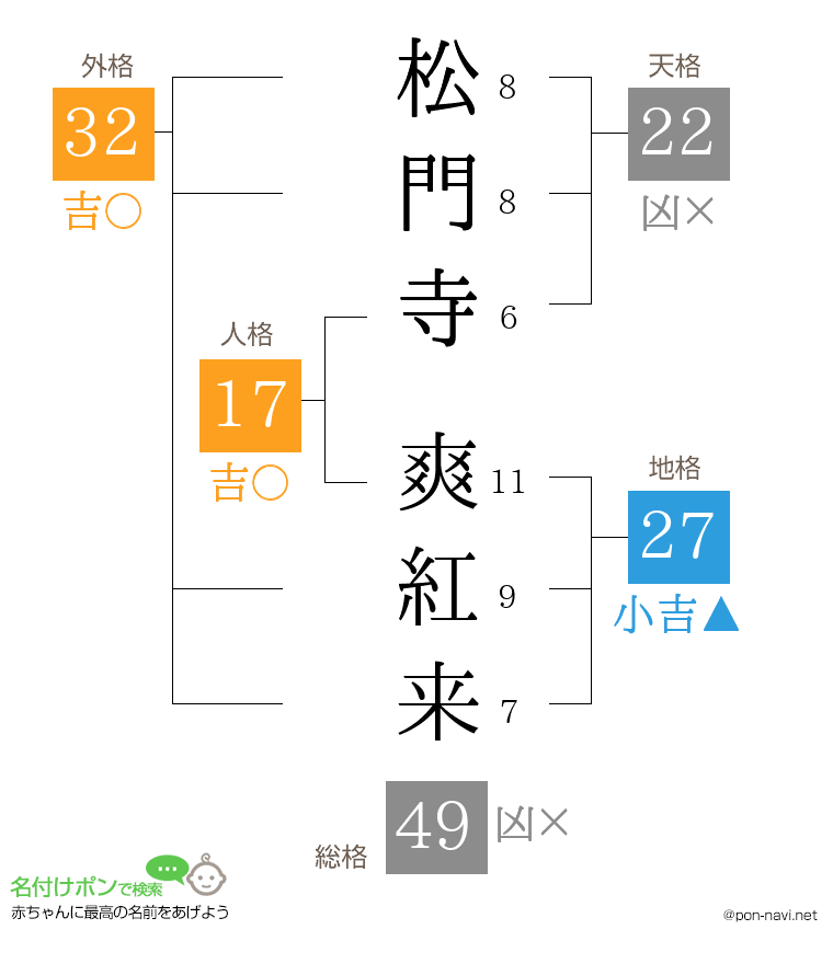 松門寺 爽紅来さんの姓名判断結果