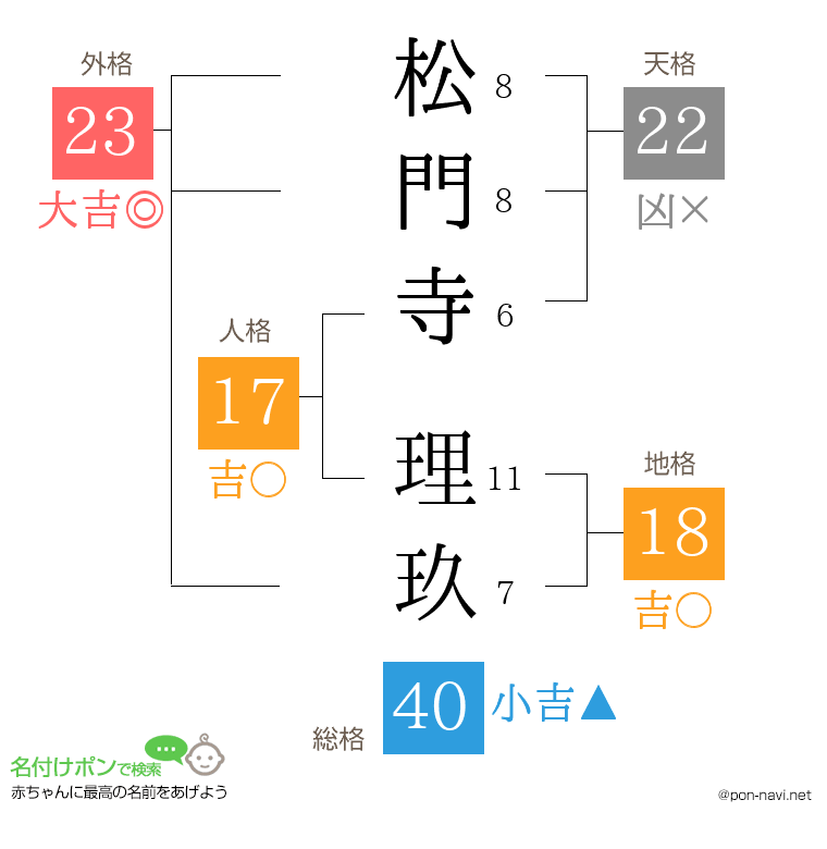 松門寺 理玖さんの姓名判断結果