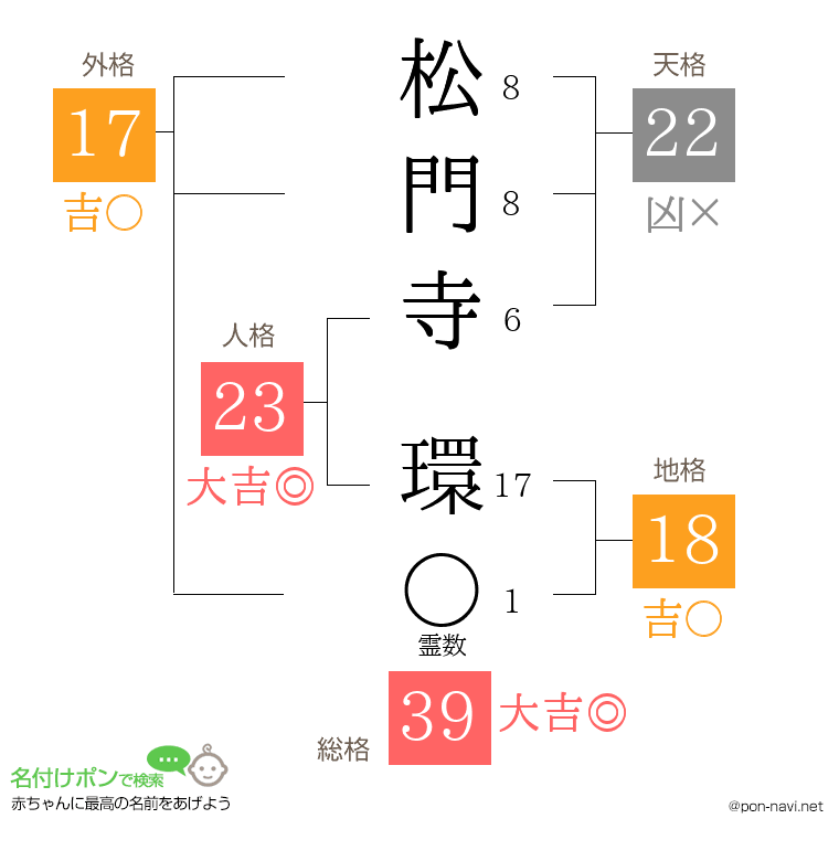 松門寺 環さんの姓名判断結果