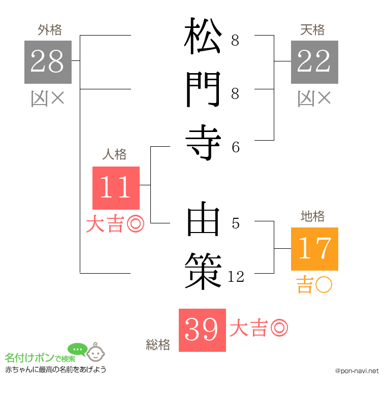 松門寺 由策さんの姓名判断結果