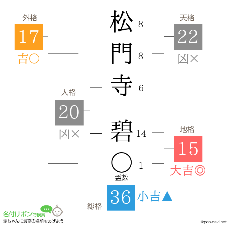 松門寺 碧さんの姓名判断結果