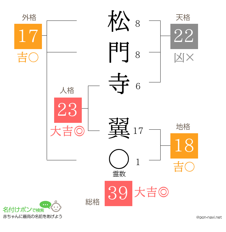 松門寺 翼さんの姓名判断結果