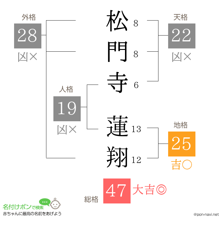松門寺 蓮翔さんの姓名判断結果
