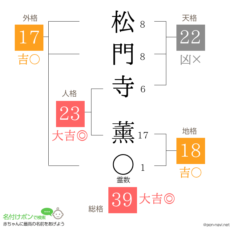 松門寺 薰さんの姓名判断結果