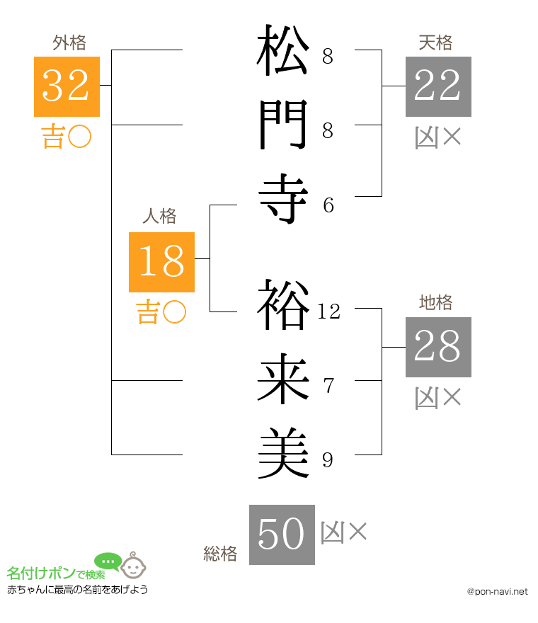 松門寺 裕来美さんの姓名判断結果