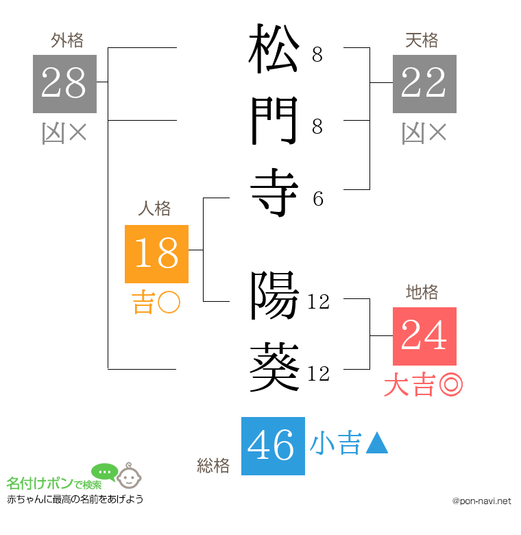 松門寺 陽葵さんの姓名判断結果