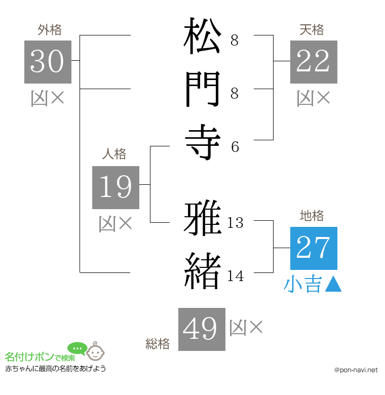 松門寺 雅緒さんの姓名判断結果