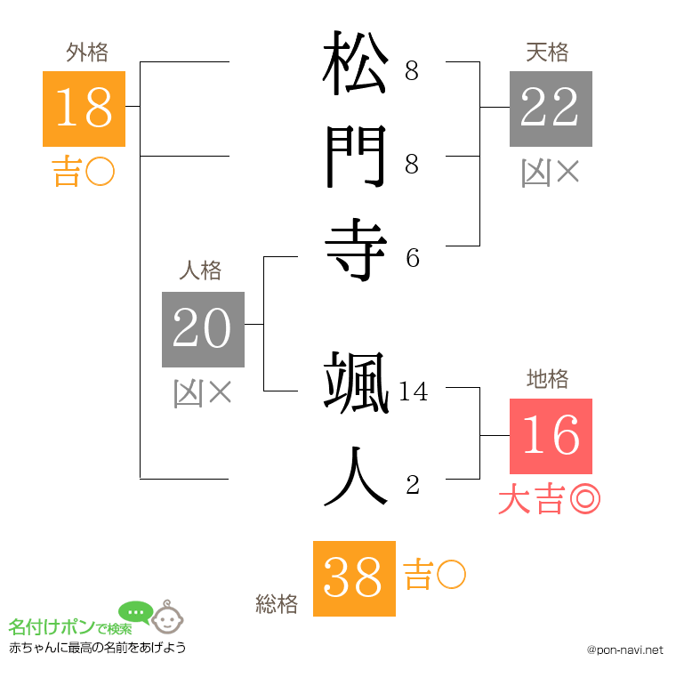 松門寺 颯人さんの姓名判断結果