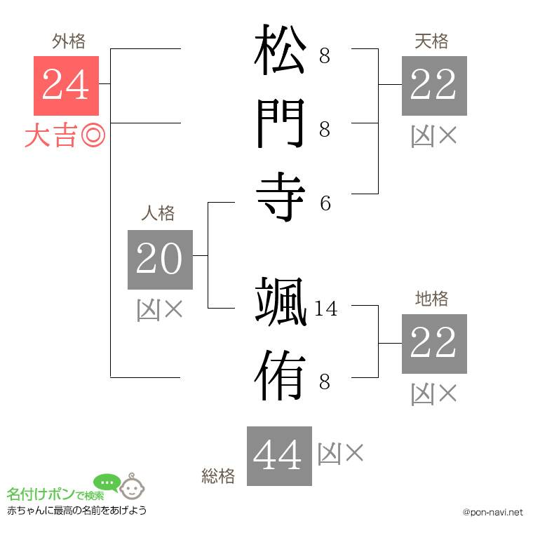松門寺 颯侑さんの姓名判断結果