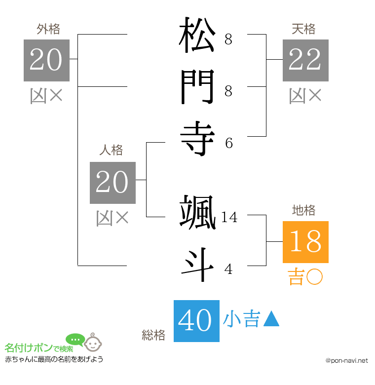 松門寺 颯斗さんの姓名判断結果