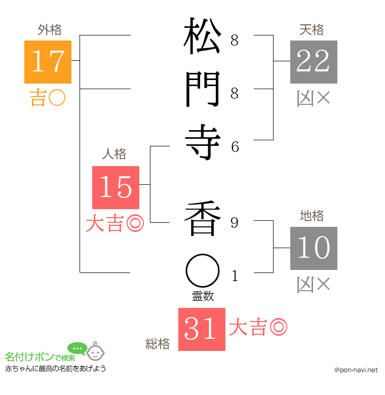 松門寺 香さんの姓名判断結果