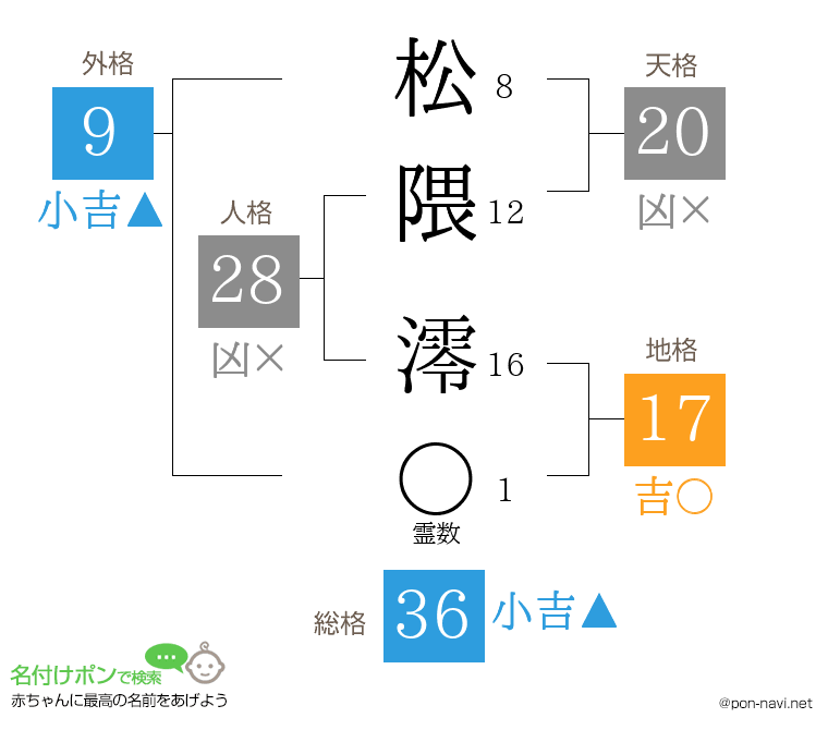 松隈 澪さんの姓名判断結果
