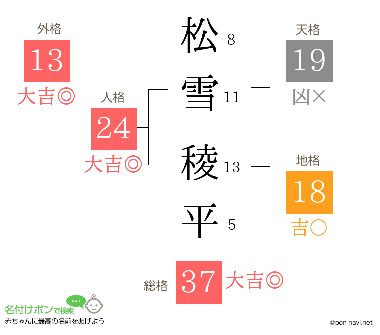 松雪 稜平さんの姓名判断結果