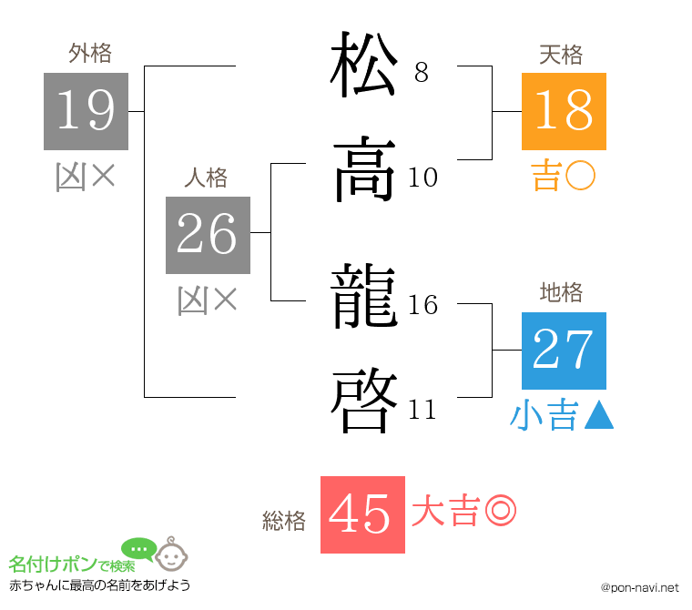 松高 龍啓さんの姓名判断結果