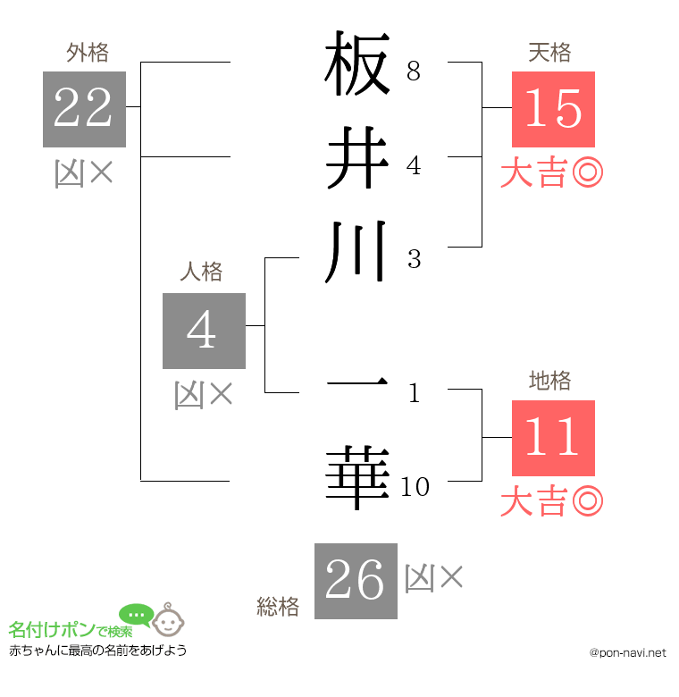 板井川 一華さんの姓名判断結果