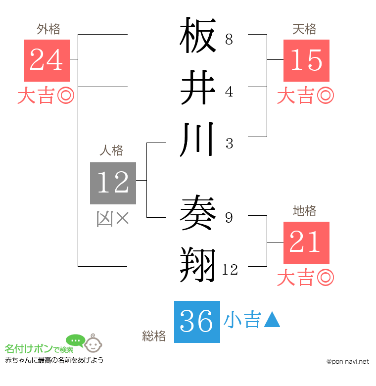 板井川 奏翔さんの姓名判断結果