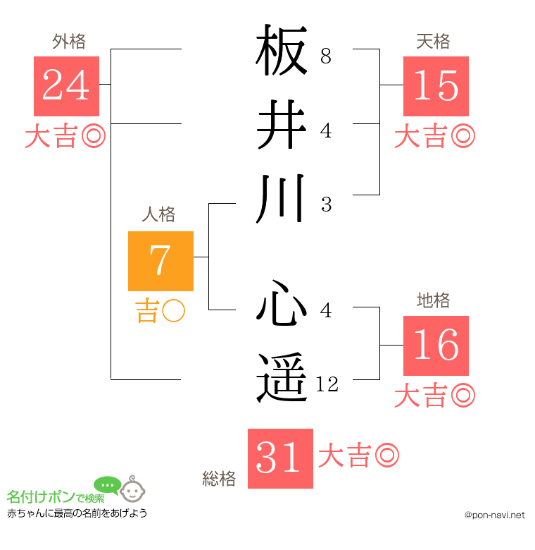板井川 心遥さんの姓名判断結果