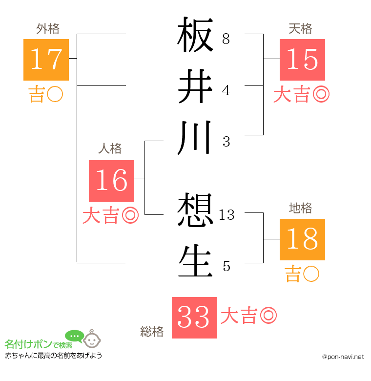 板井川 想生さんの姓名判断結果