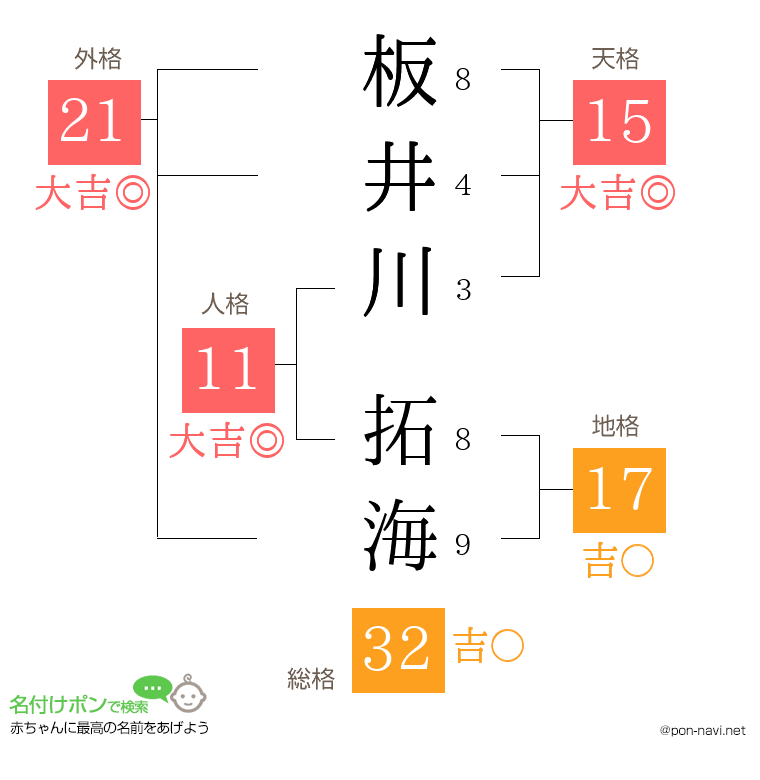 板井川 拓海さんの姓名判断結果