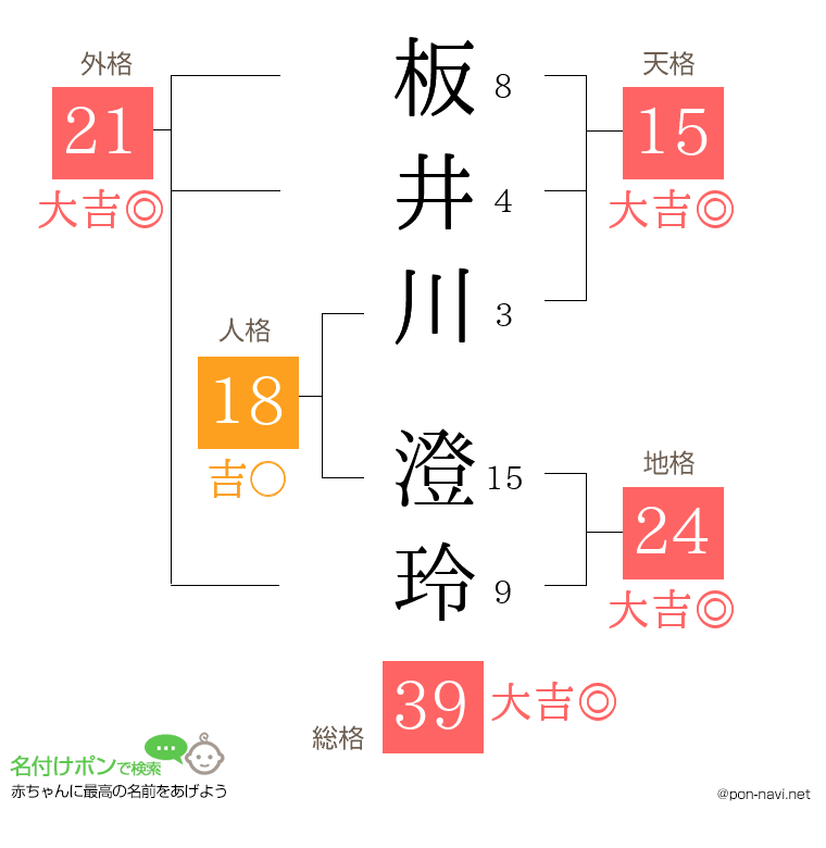 板井川 澄玲さんの姓名判断結果