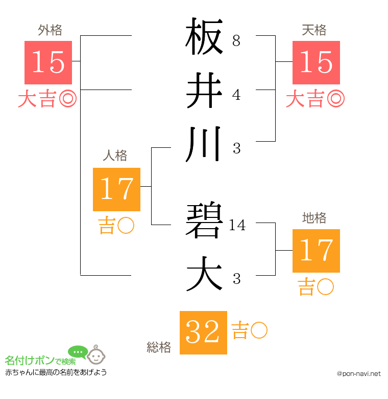 板井川 碧大さんの姓名判断結果