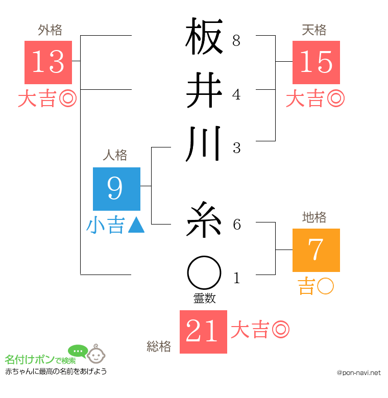 板井川 糸さんの姓名判断結果