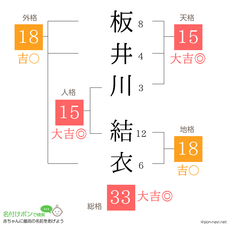 板井川 結衣さんの姓名判断結果