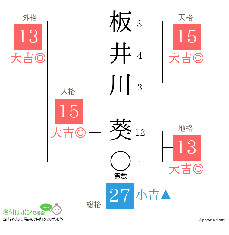 板井川 葵さんの姓名判断結果