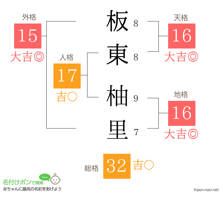 板東 柚里さんの姓名判断結果