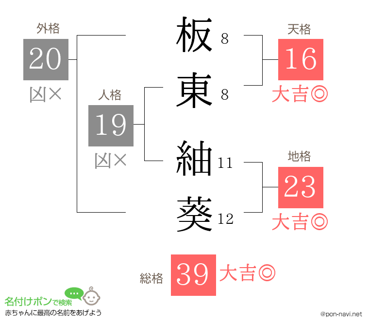 板東 紬葵さんの姓名判断結果