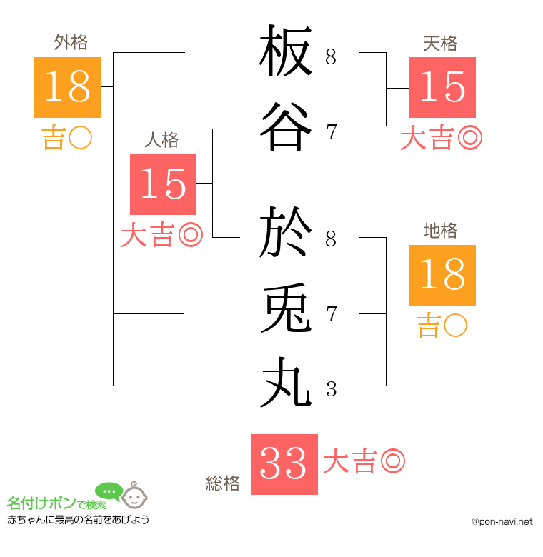 板谷 於兎丸さんの姓名判断結果