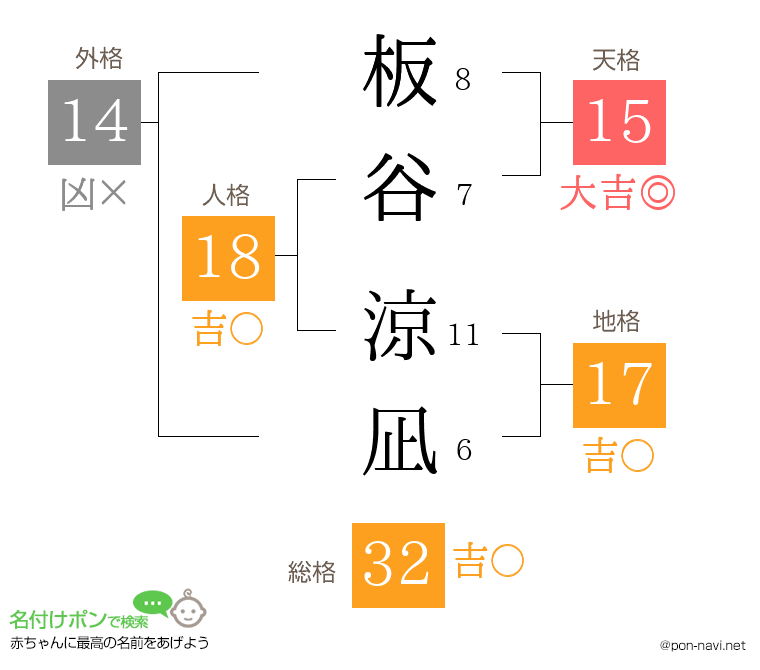 板谷 涼凪さんの姓名判断結果